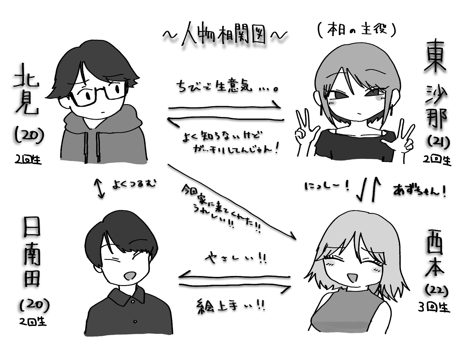 無愛想ちびギャル、童貞を狩る。