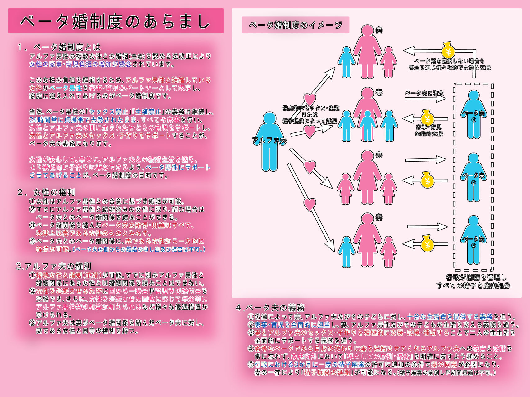 雄がランク分けされ劣等なベータが性的権利を剥奪される世界・N