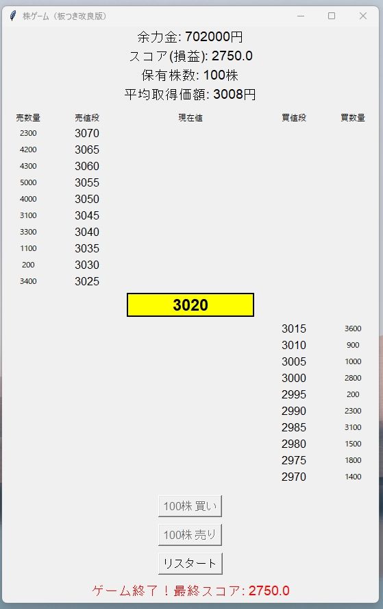 株のゲーム