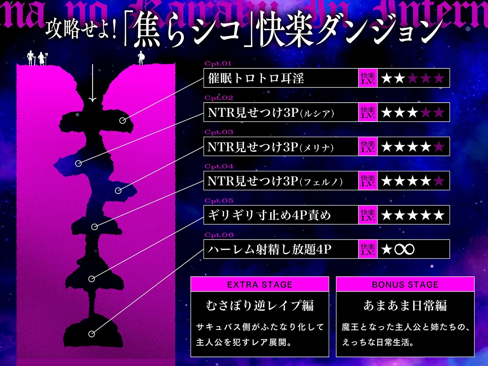 【快楽LV★★★★★】淫魔の快楽インフェルノ〜攻略せよ！「焦らシコ」快楽ダンジョン♪どっぷり特濃精子を搾り取られる射精管理ゲーム〜