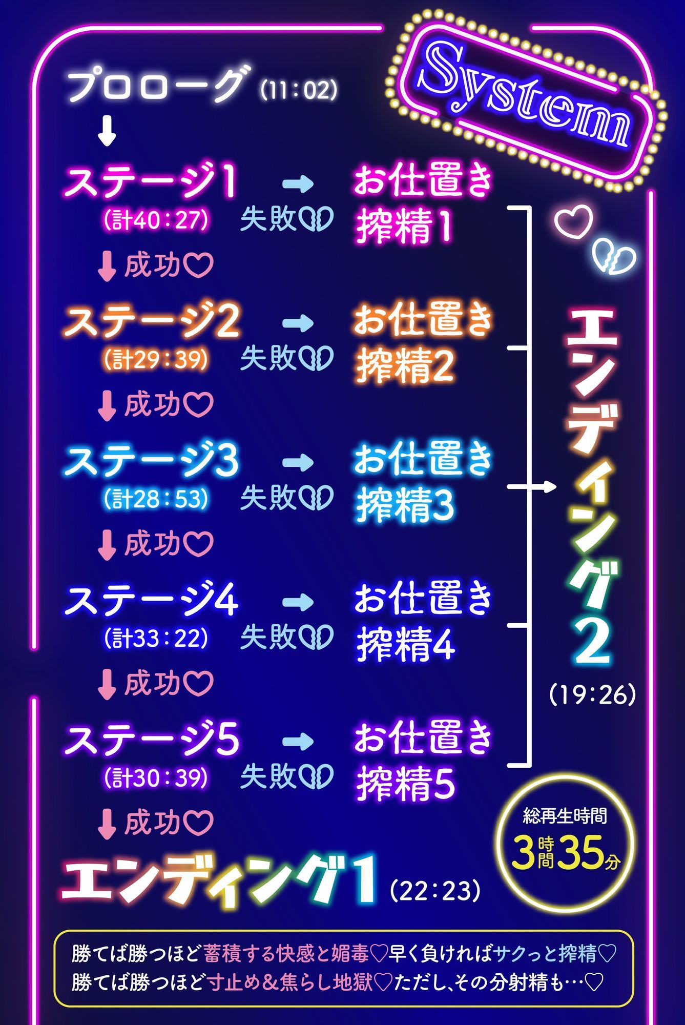 【逆レ】【二択当て】【焦らしor搾精】淫魔賭博場へようこそ〜2匹の淫魔と2択当て搾精ゲーム〜