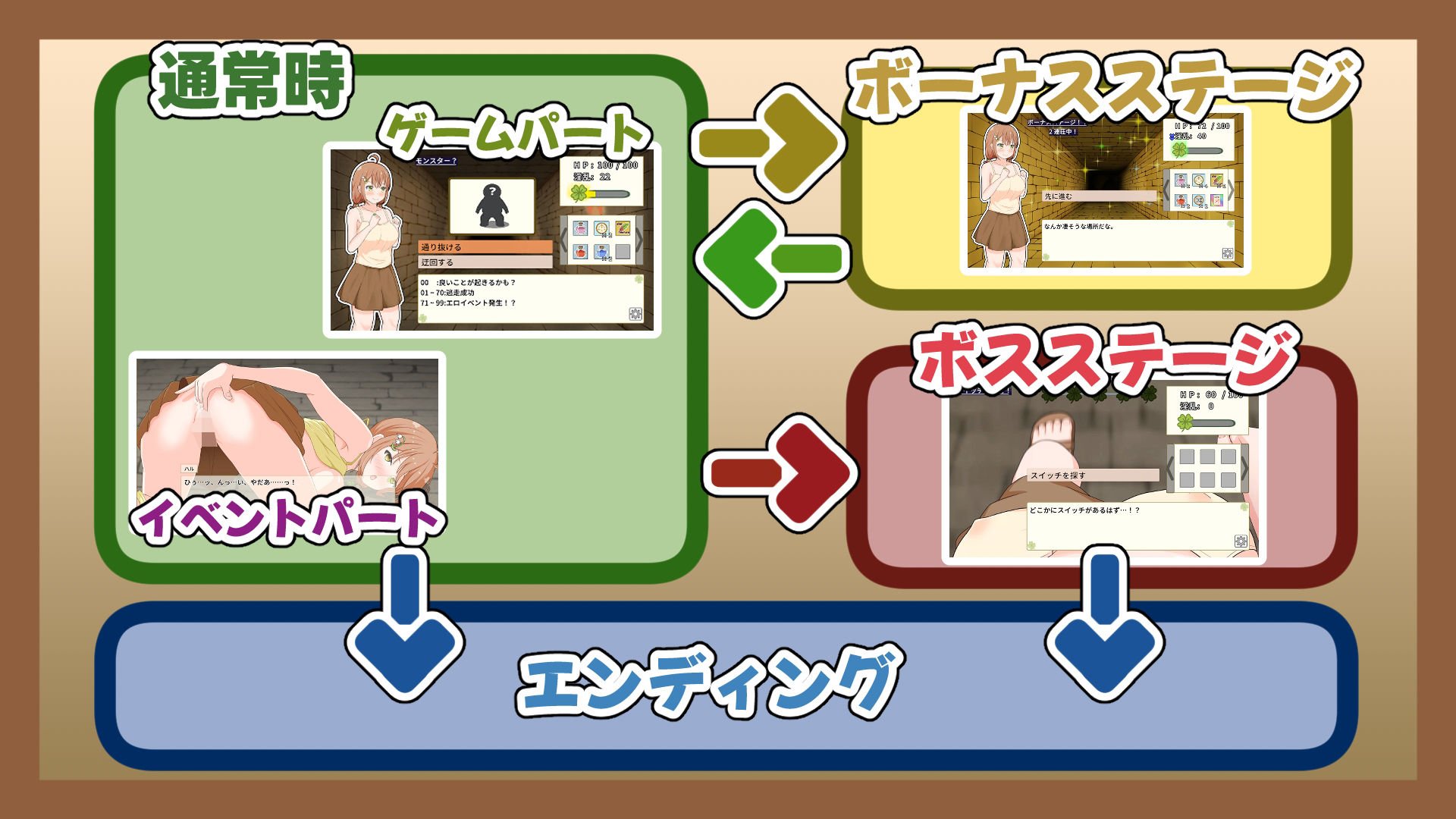 逆転少女の迷宮脱出