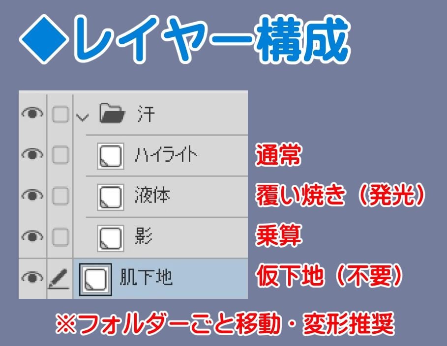 置くだけ汗素材