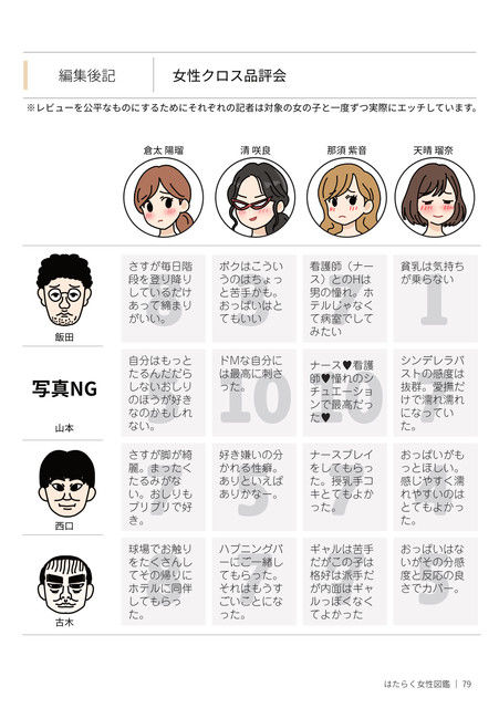 はたらく女性図鑑 vol.2 〜働く女性の一日「ヒルガオ・ヨルガオ」に密着！〜