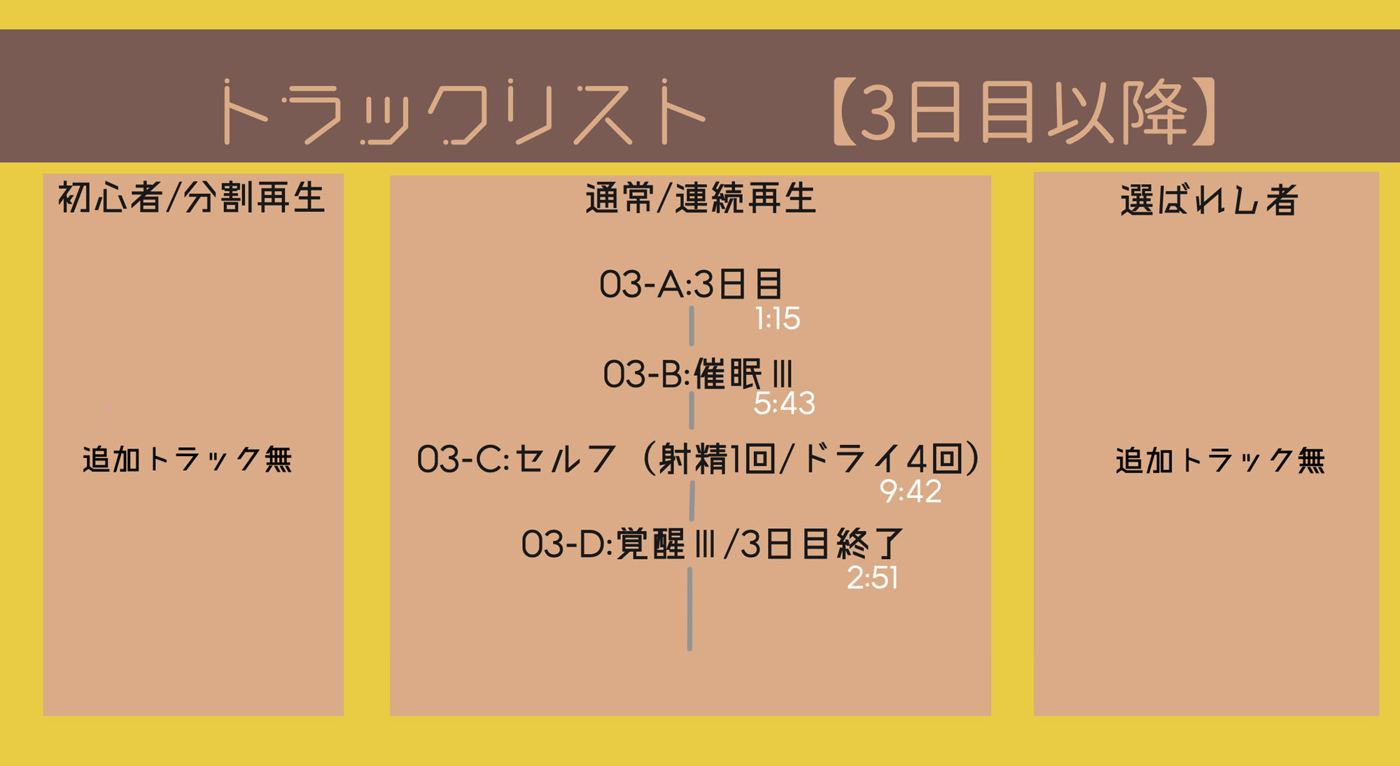 【レベル別 催 眠 音 声 】通話でおシコりシコシコ絶頂カウントダウン【視聴日数選択式】
