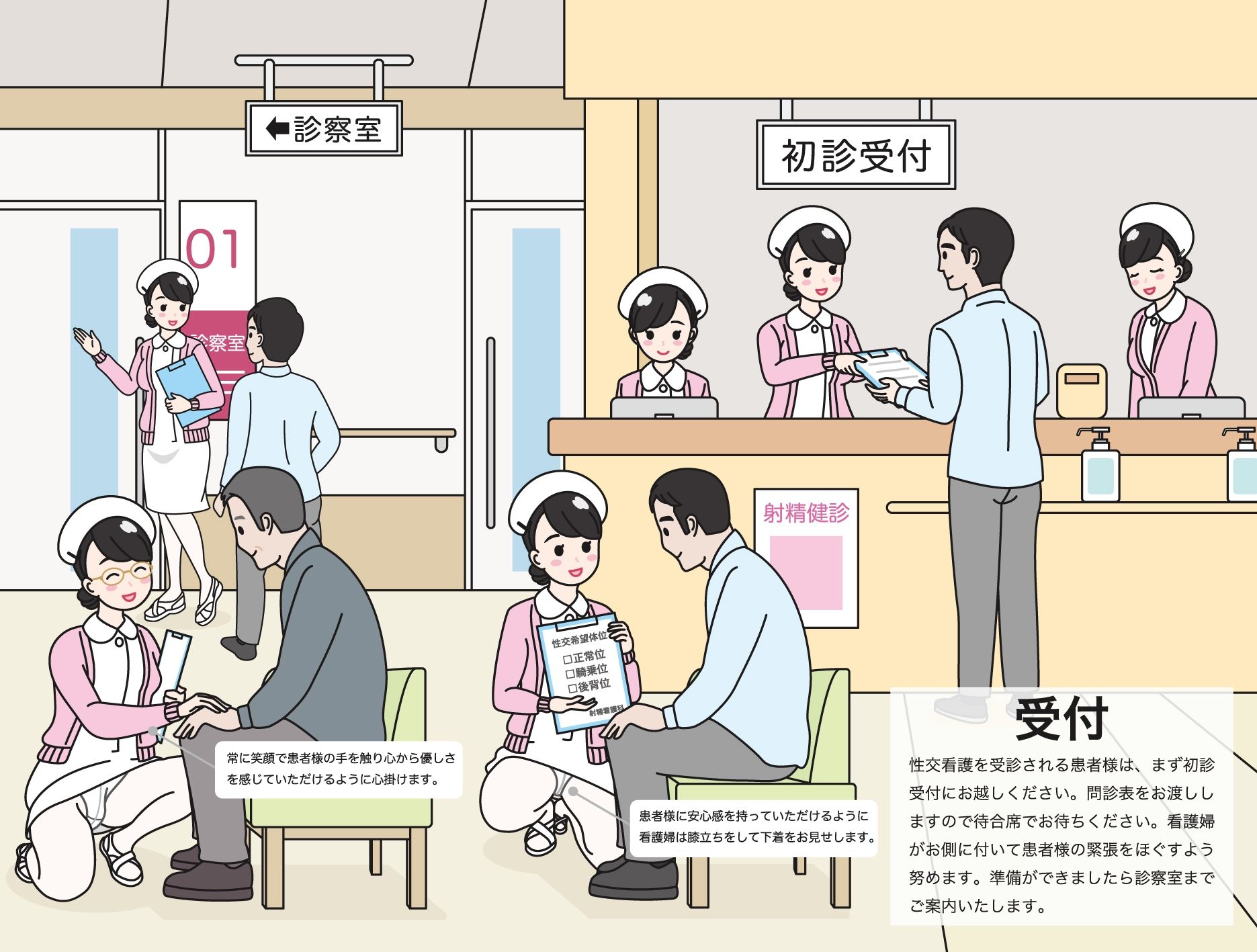 初診患者様へ 性欲処理クリニック入門手帳