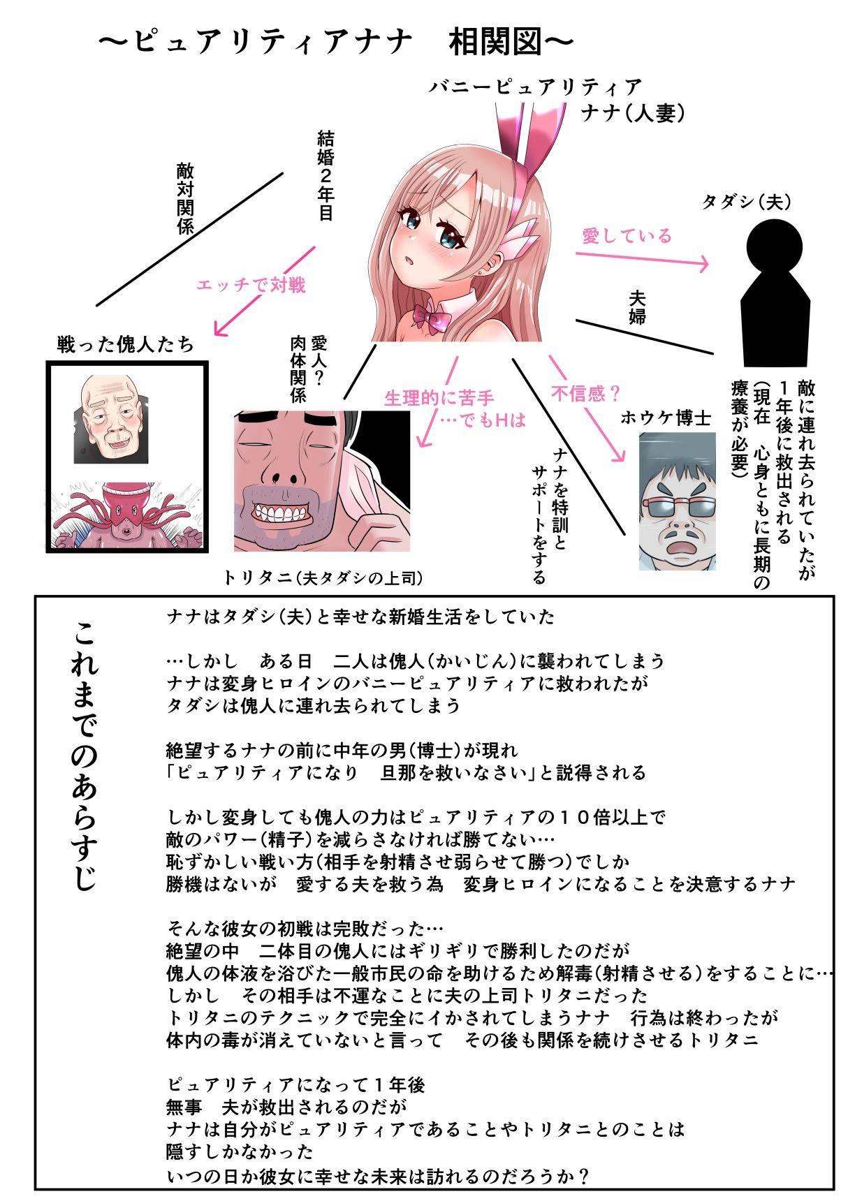 恥辱変身バニーピュアリティア ナナ 04 〜人妻変身ヒロインは夫に内緒で戦い続ける・再雇用の配属先は精処理奉仕課〜