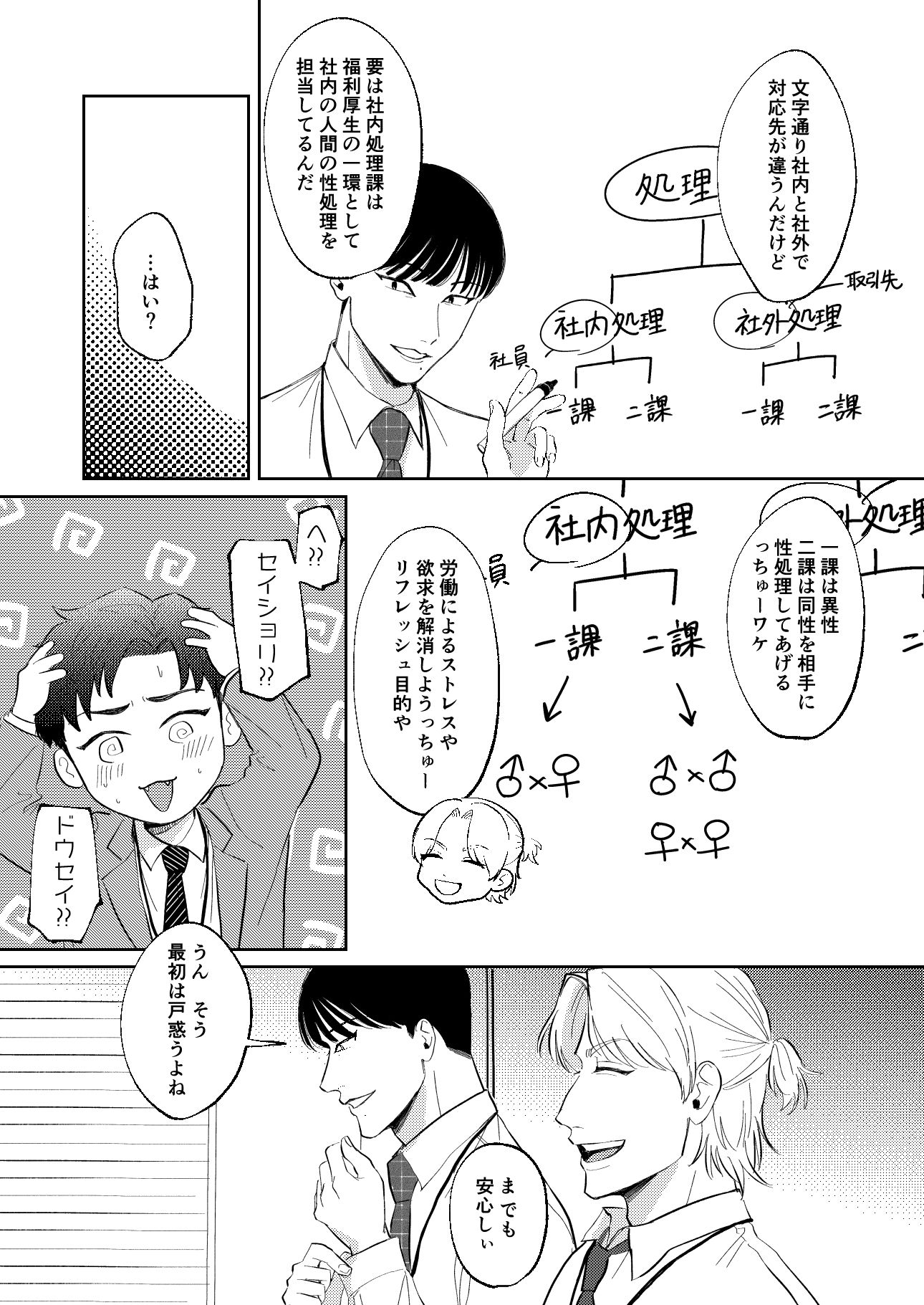 (性)処理二課〜新人研修・処女喪失編〜