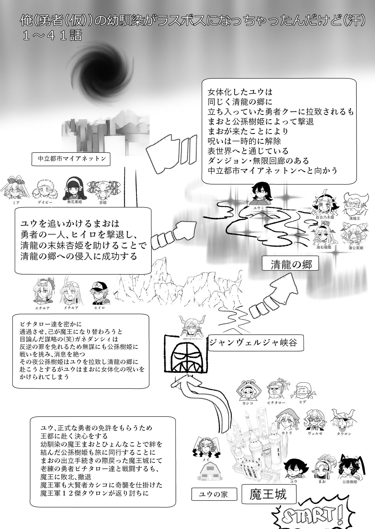 俺（勇者（仮））の幼馴染がラスボスになっちゃったんだけどIII