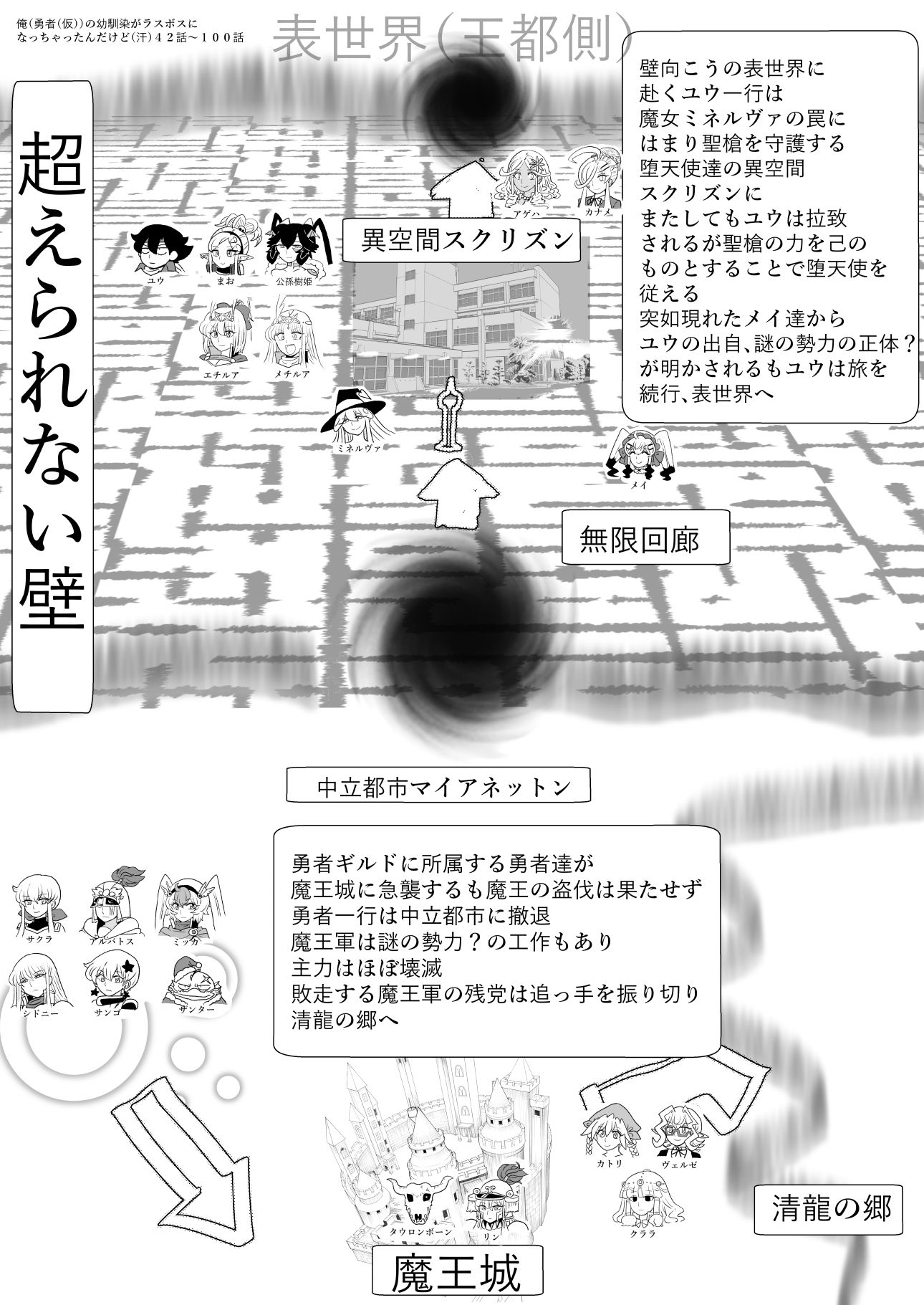 俺（勇者（仮））の幼馴染がラスボスになっちゃったんだけどIII
