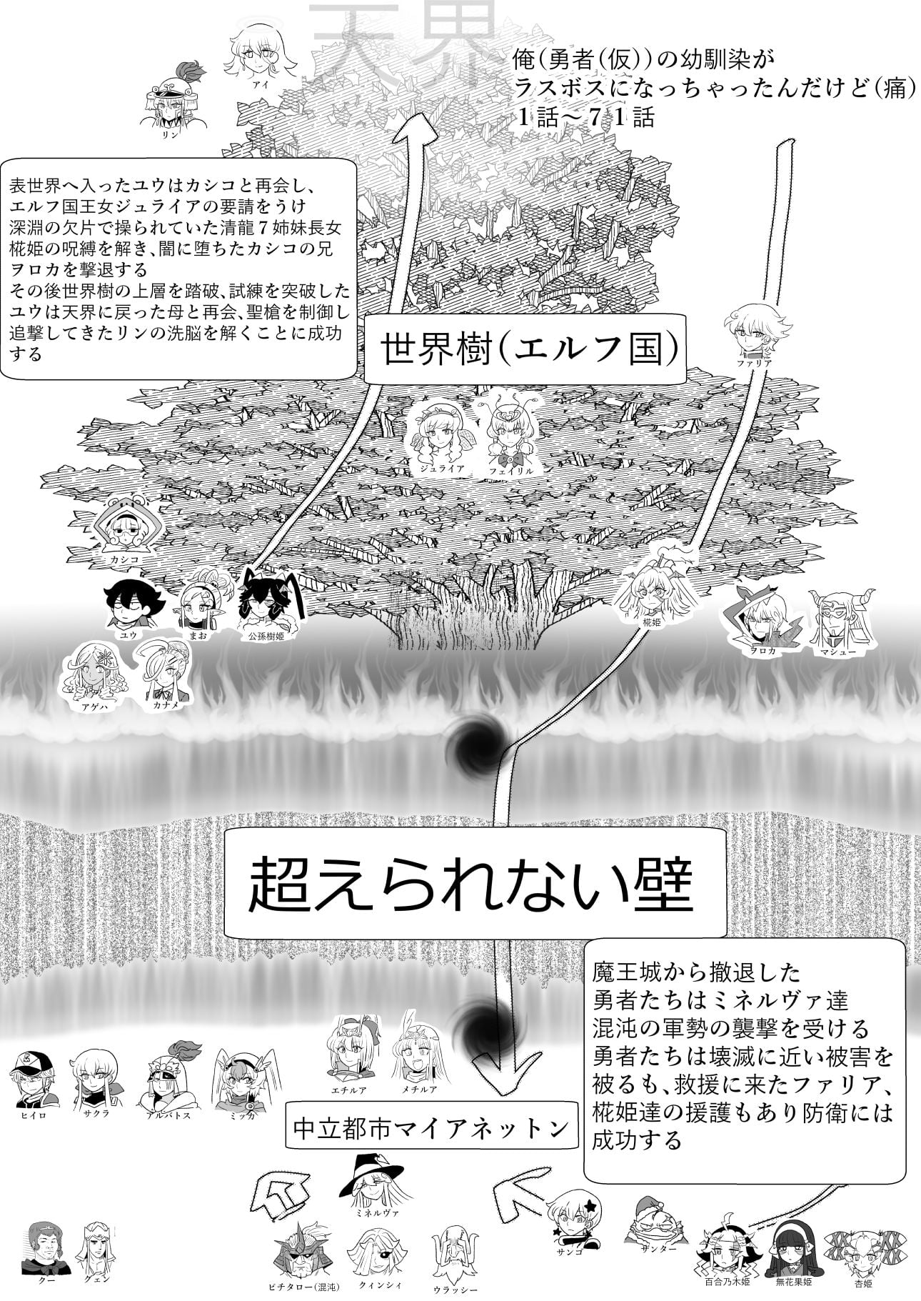 俺（勇者（仮））の幼馴染がラスボスになっちゃったんだけどIV