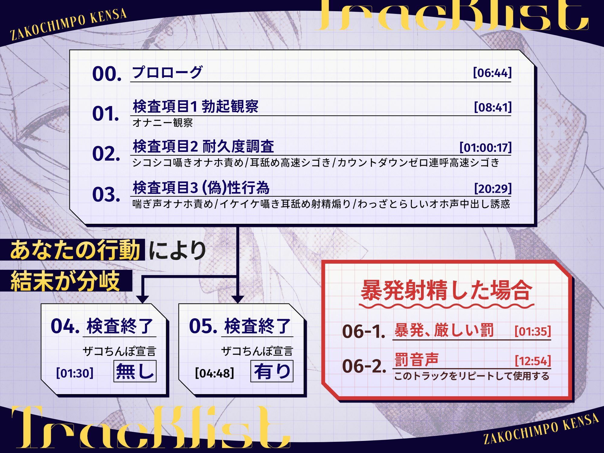 ザコちんぽ検査 事務的オナホ耐久責め×棒読み（偽）性行為で射精するなマゾ