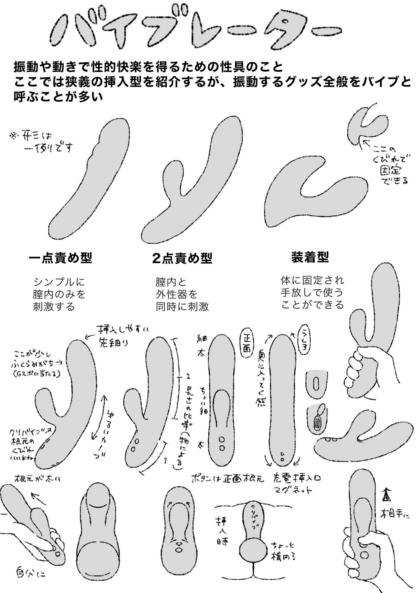 モブうさぎの創作用ラブグッズ資料本