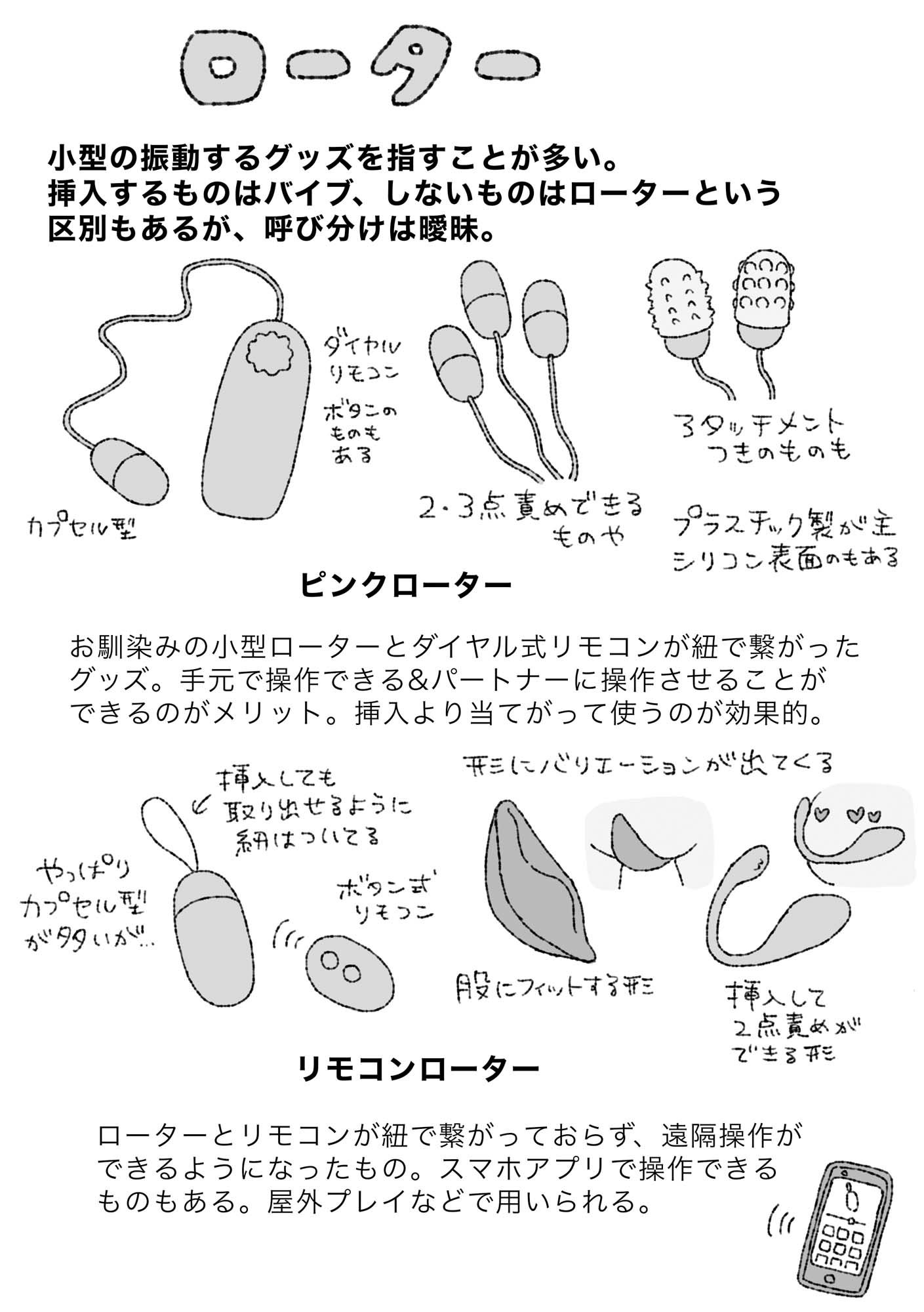 モブうさぎの創作用ラブグッズ資料本