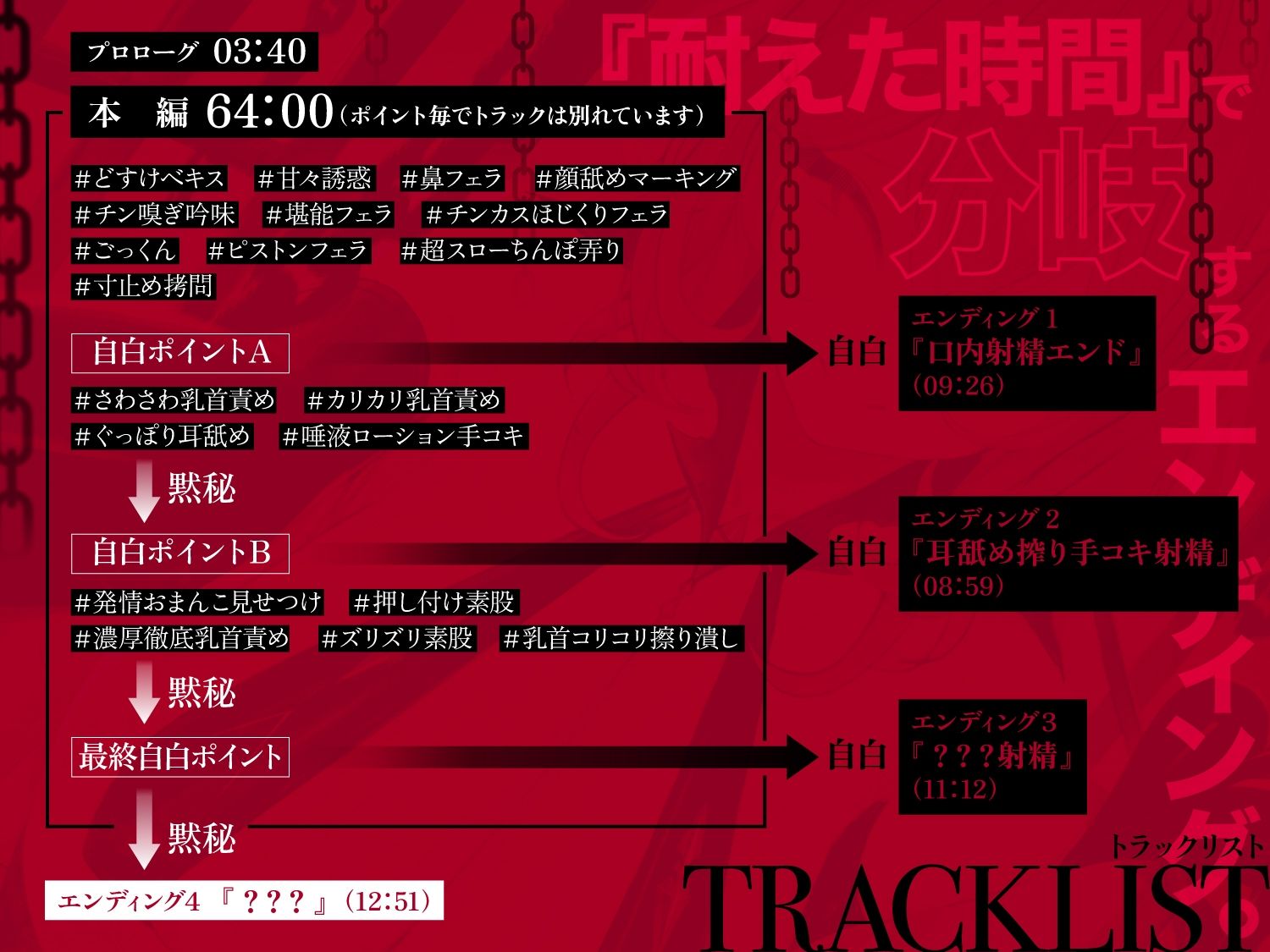 【一章完結】【マルチエンド】快楽拷問（甘）〜悪の組織に囚われたヒーロー（あなた）はサキュバスのDNAを持つ女怪人に拷問される（はーと）〜