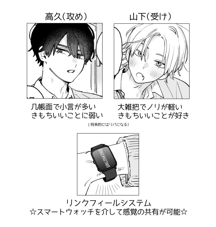 感覚共有プログラム