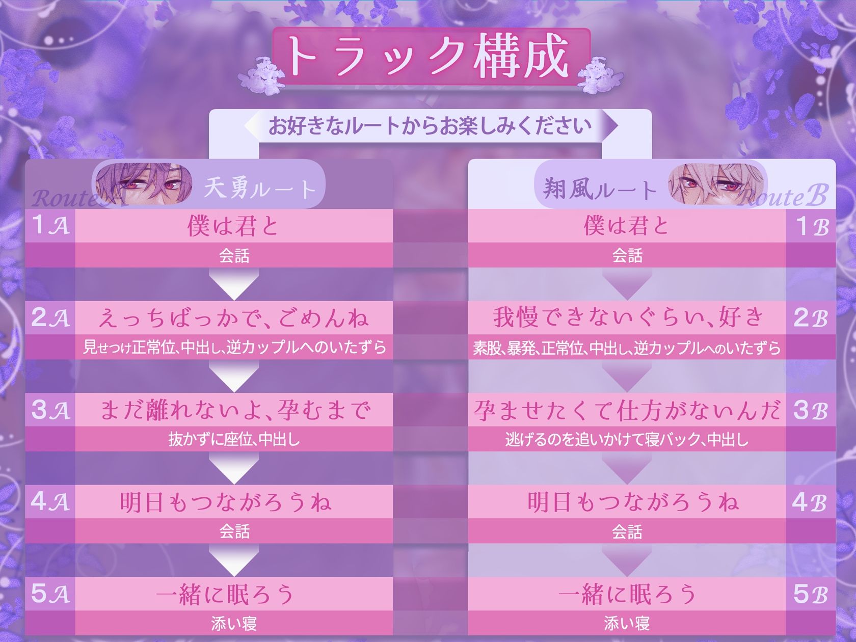 【2×2フォーリー】甘いのはいつものことだから