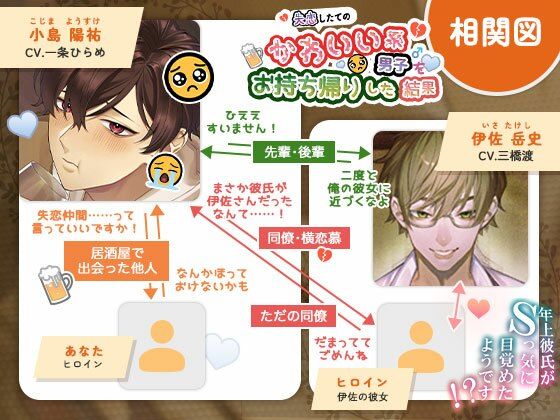 失恋したてのかわいい系男子をお持ち帰りした結果