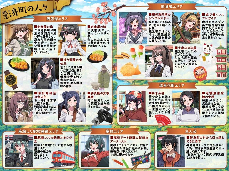 影身町SIM 箱庭エロエロ生活シミュレーション