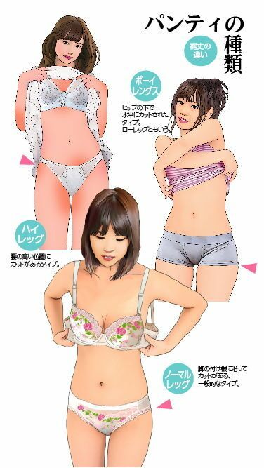<漫画と朗読セット>おとこの娘のためのブラジャーとパンティ図鑑