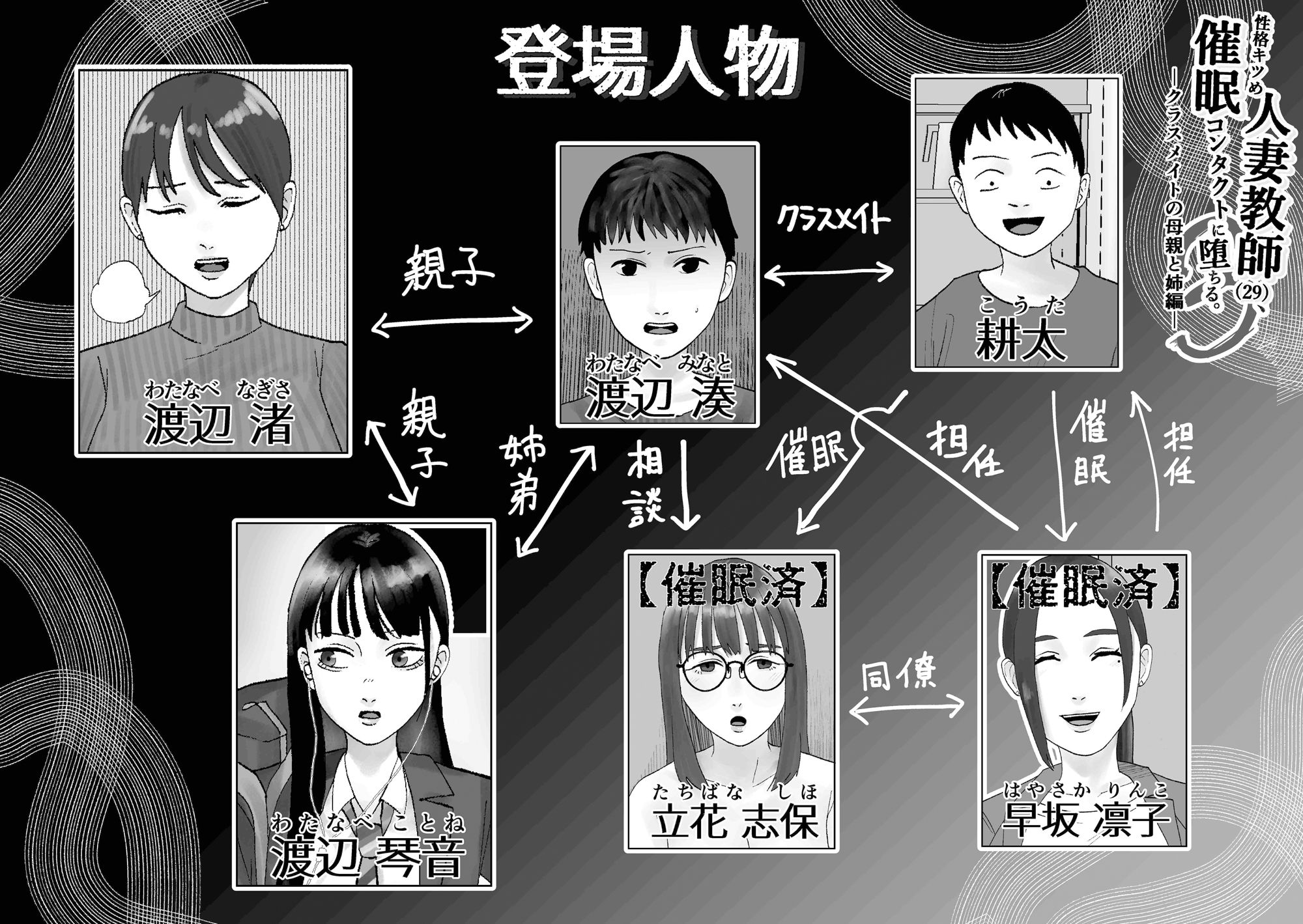 性格キツめ人妻教師(29)、催●コンタクトに堕ちる。-クラスメイトの母親と姉編-