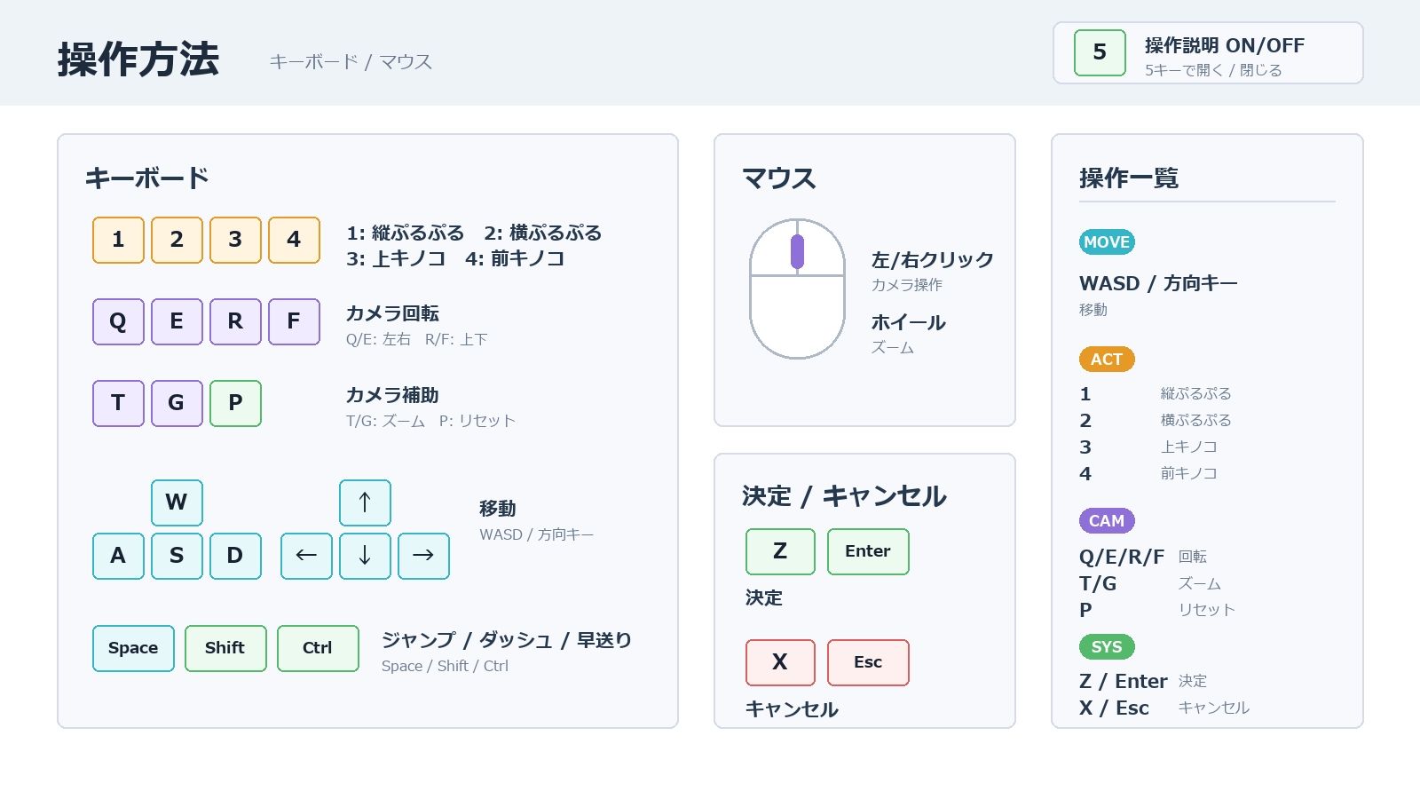 ケモミミ少女と過ごす日々