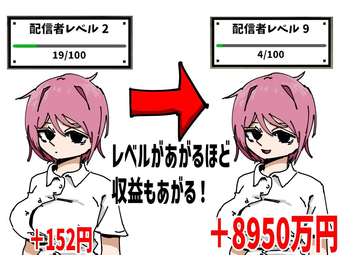 彼女を有名配信者にして優越感に浸る