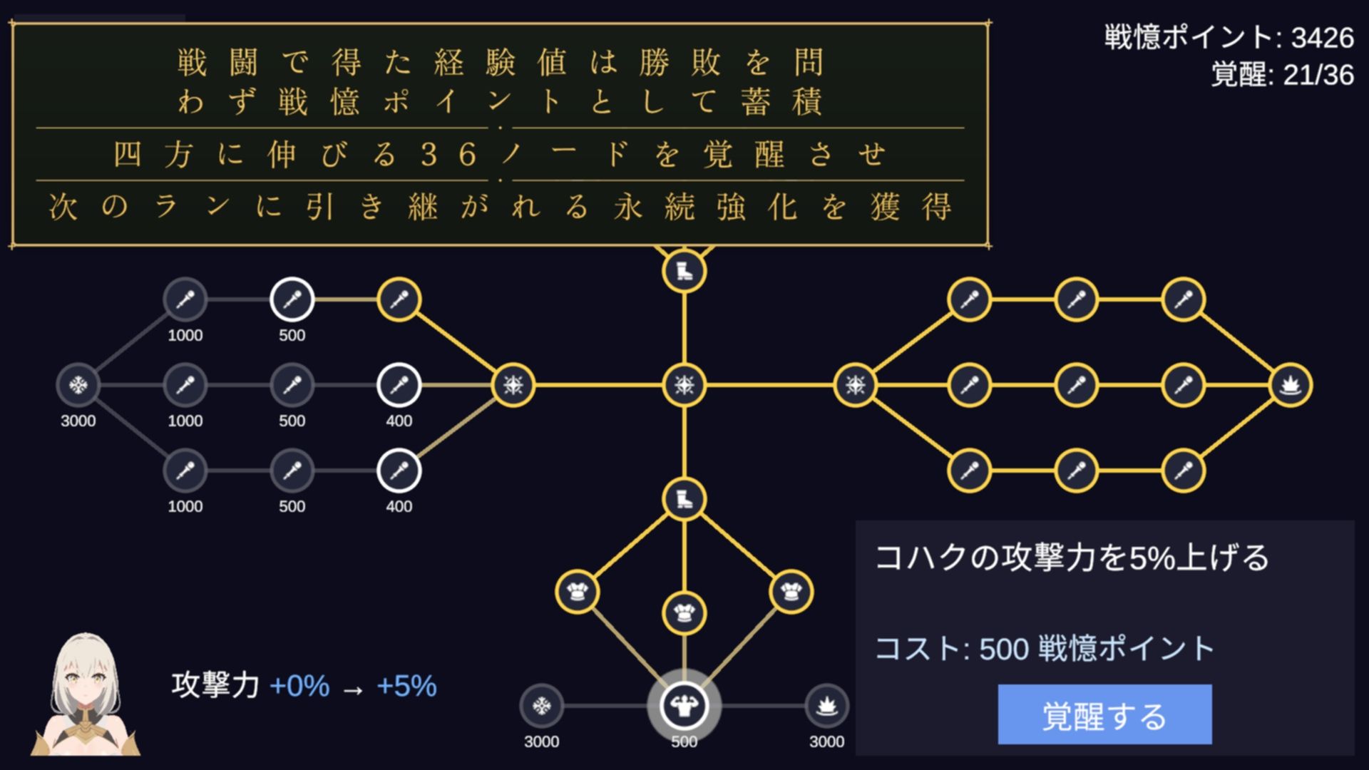 闘技場の二人