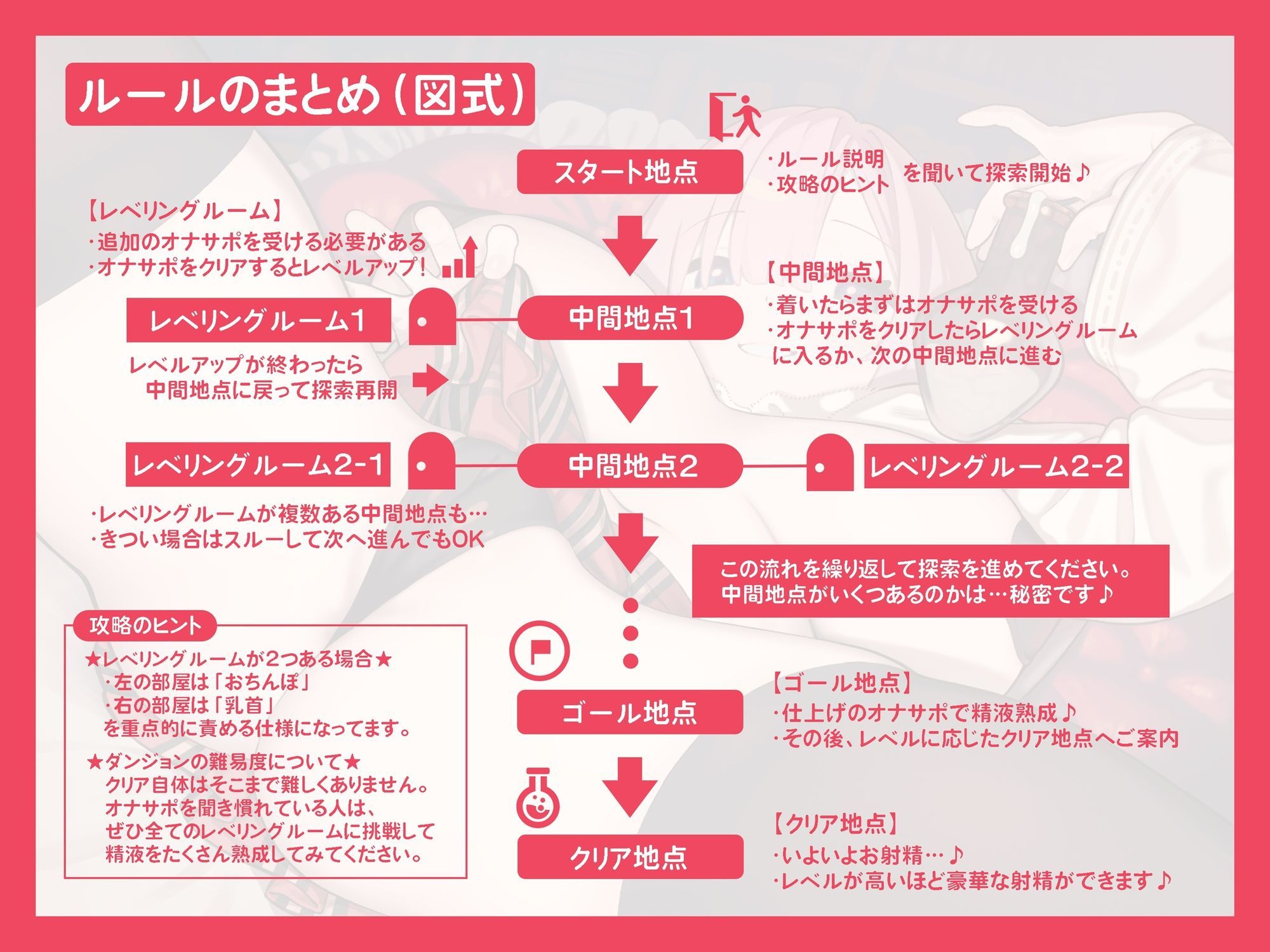 レベルアップ式オナサポダンジョン 〜レベルを上げて最高の射精を目指す探索型オナサポゲーム〜