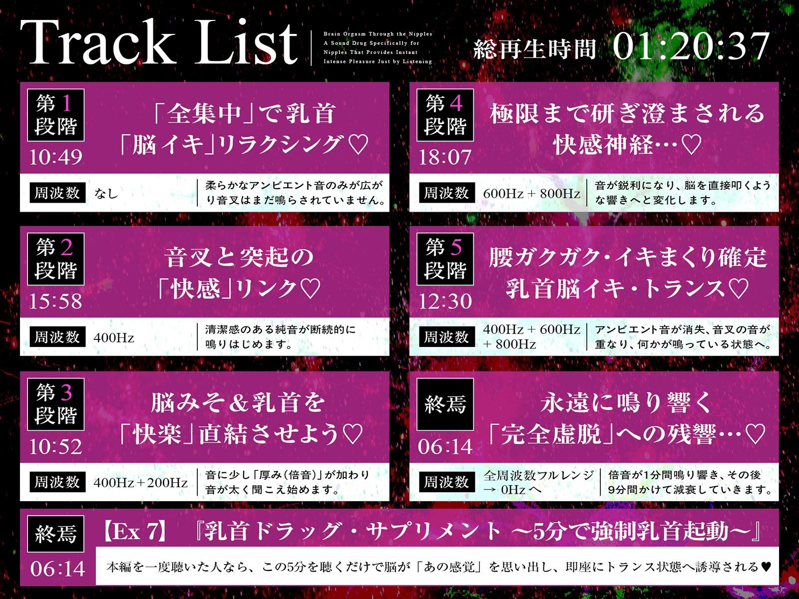 【乳首開発】「乳首」の脳イキ 〜聴くだけで即効く死ぬほど気持ちイイ『乳首』専用サウンドドラッグ〜【白目イキ確定】