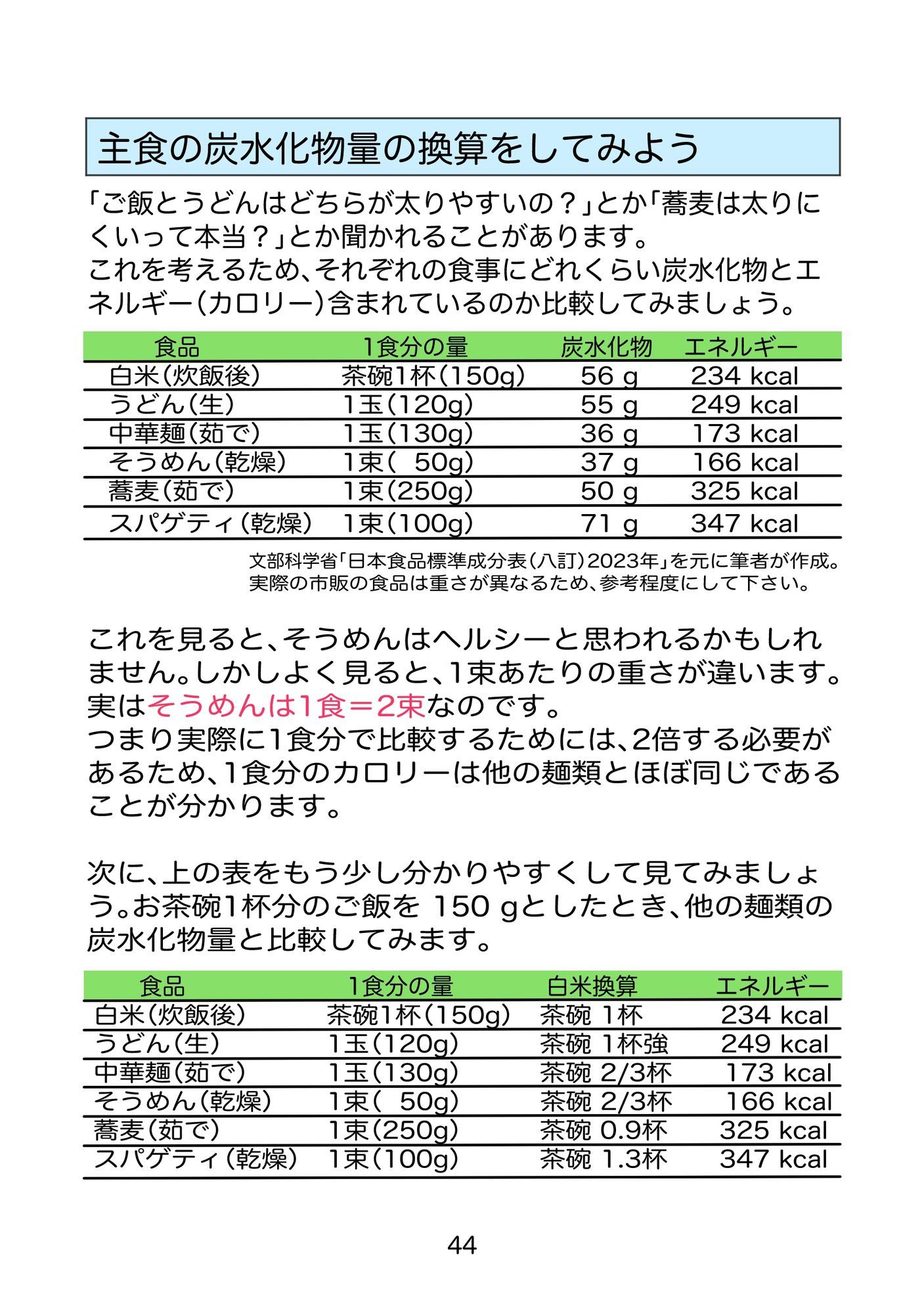 糖尿病専門医がカイセツ!ドカ食いダイスキ!もちづきさん2皿目