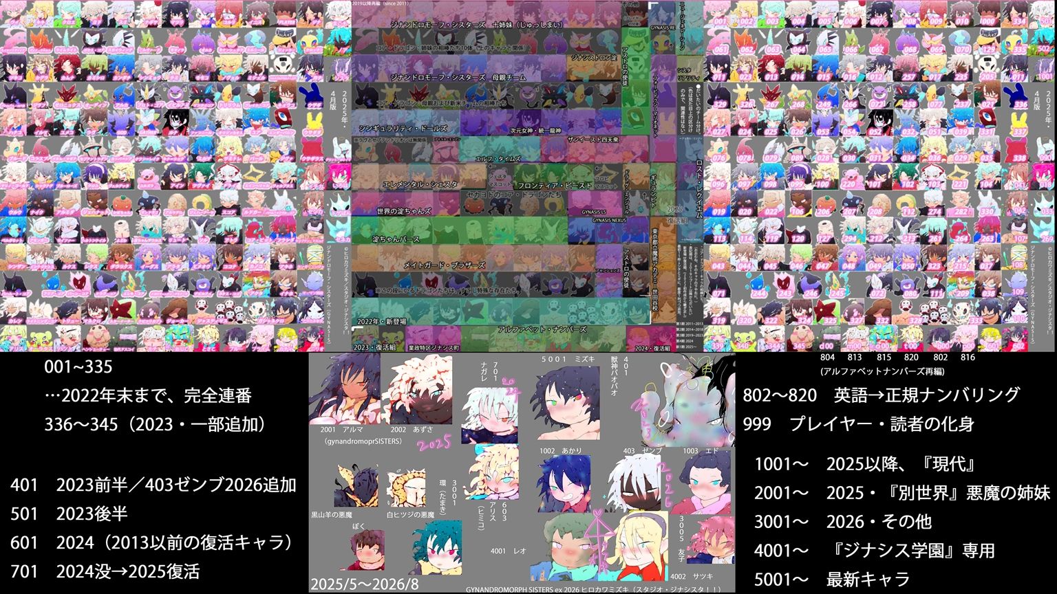 【1050到達記念作】Gynapedia-ジナペディア百科事典2026-【公式ガイドブック】