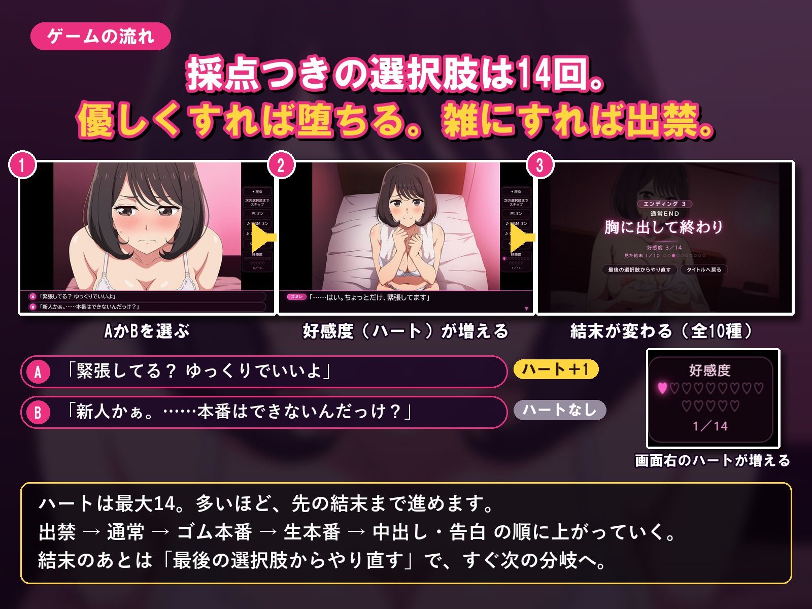本番NGの風俗店でどこまでヤレる?-新人風俗嬢に中出しか出禁か-【マルチエンディングアドベンチャーゲーム】