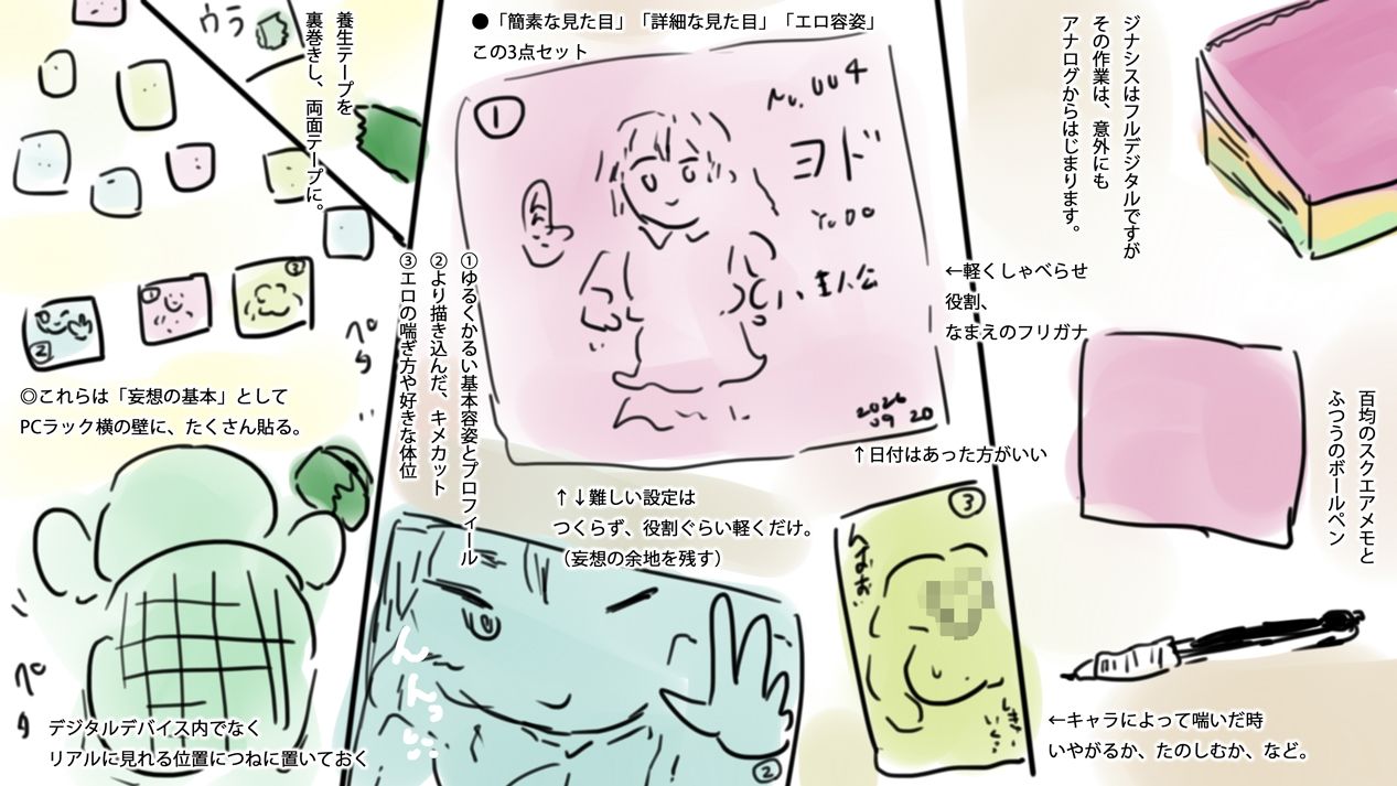 オリジナル作品のつくりかた〜キャラクターの作り方、絵の描き方・連載を続ける方法、販売用ブランディングまで〜