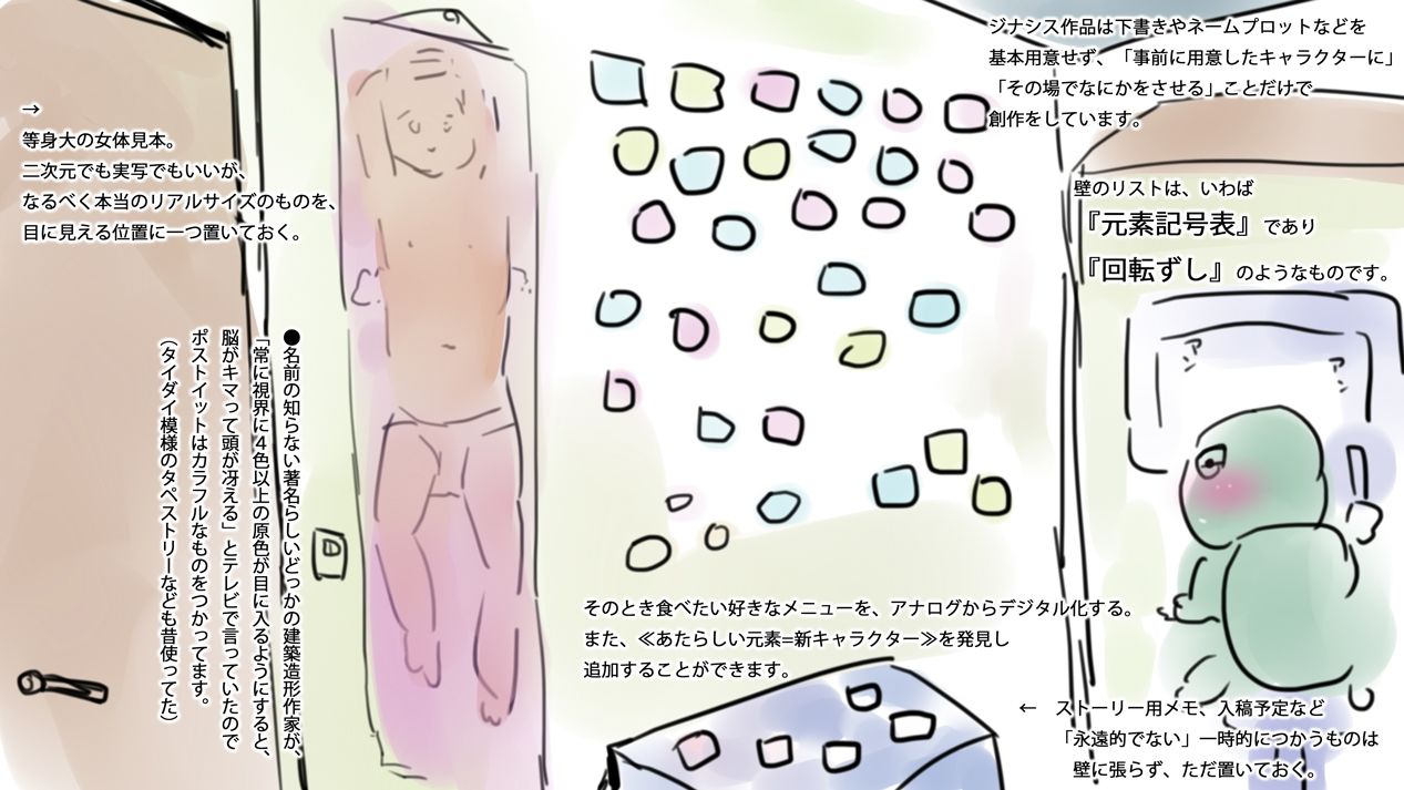 オリジナル作品のつくりかた〜キャラクターの作り方、絵の描き方・連載を続ける方法、販売用ブランディングまで〜