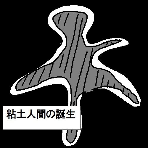 粘土人間のすべて