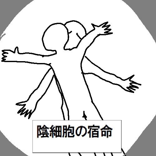 粘土人間のすべて
