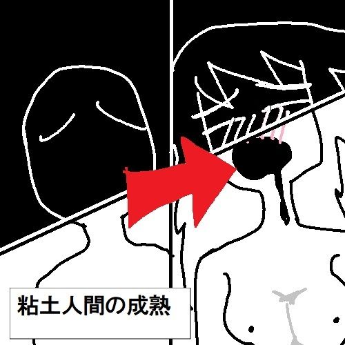 粘土人間のすべて
