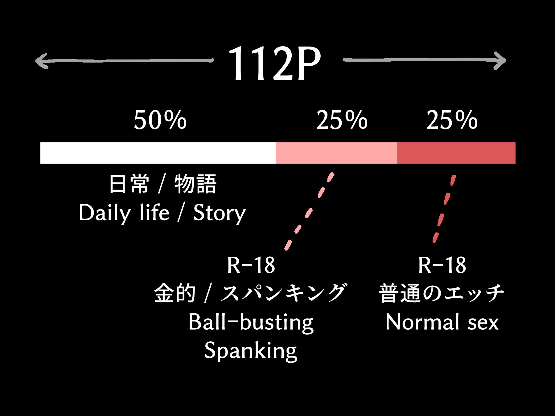 理央くんはチンコが痛いのが好き