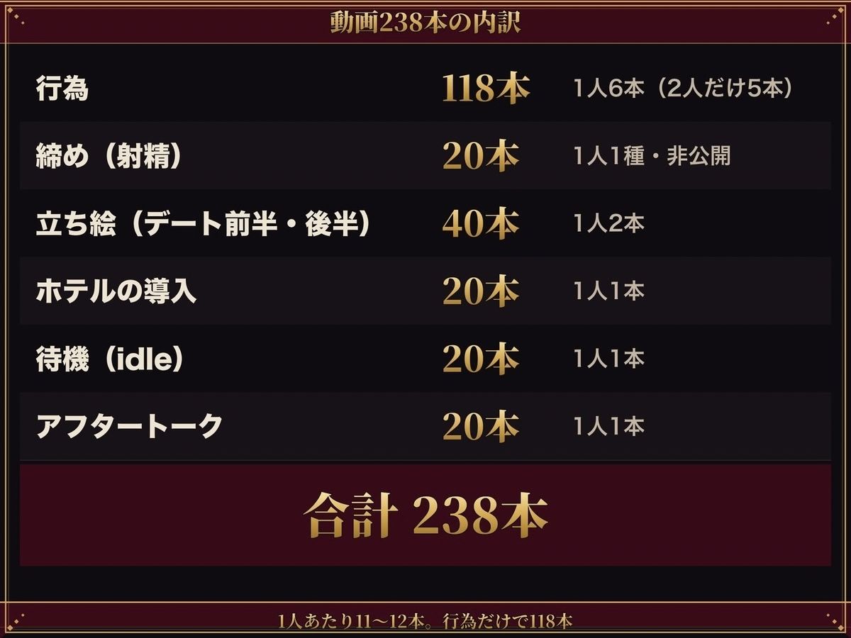 【実写系Hゲーム】ヤリマンしかいない出会い系アプリ2 〜スワイプして即ホテル〜