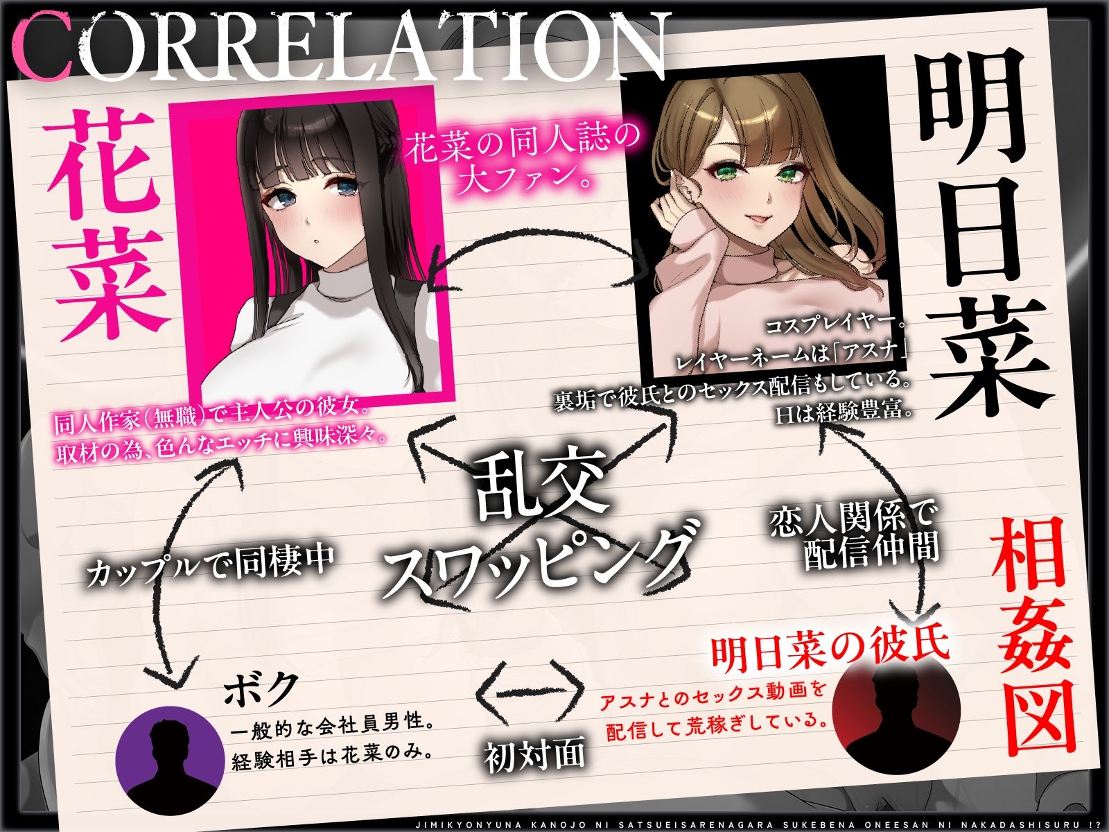 【NTR×恋人交換】生ハメ観察スワップH〜地味巨乳な彼女に撮影されながらスケベなお姉さんに中出しする！？