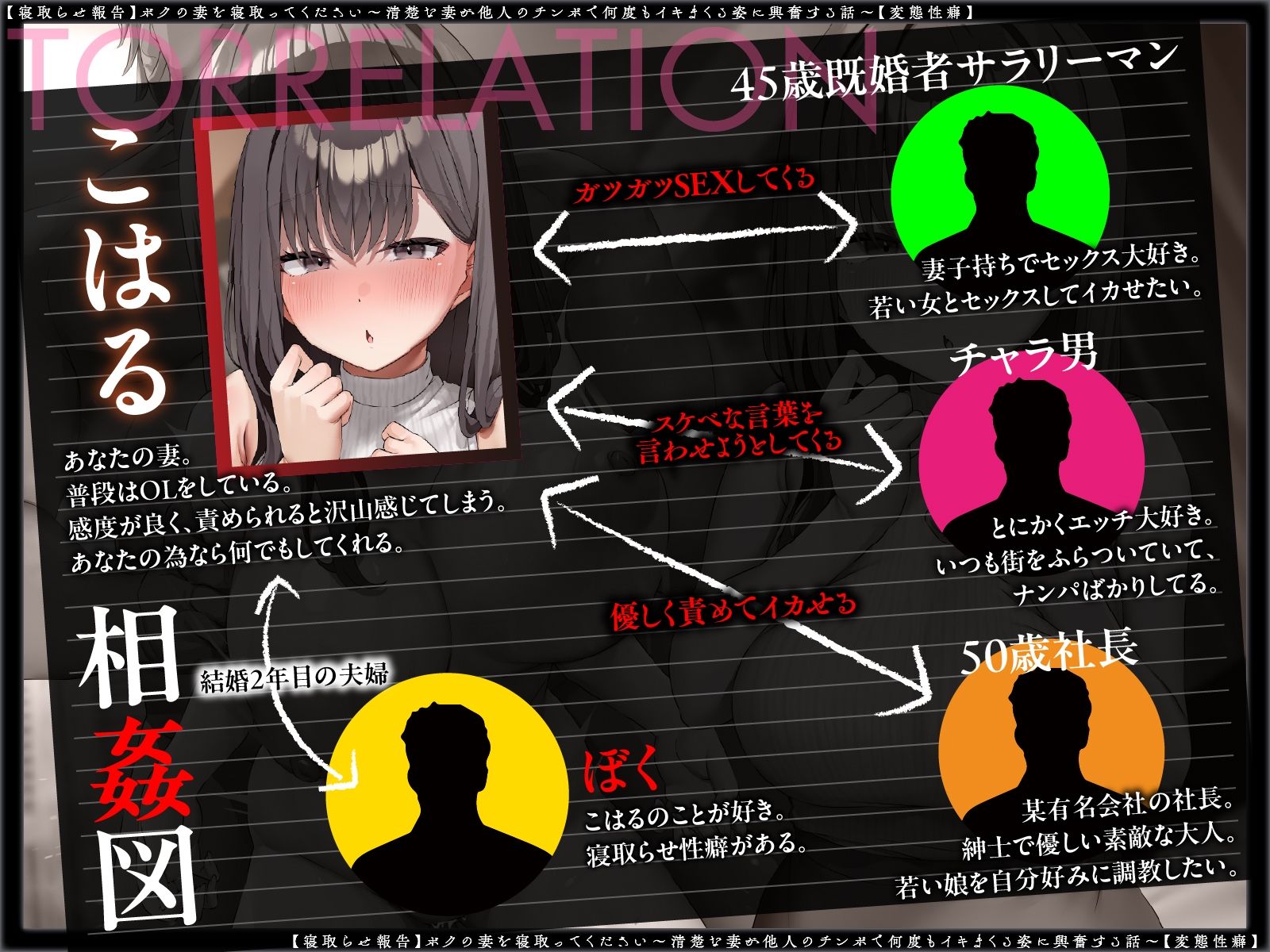 【寝取らせ報告】ボクの妻を寝取ってください〜清楚な妻が堕ちていく姿を見届ける3日間〜【電話越し＆目の前寝取られ】