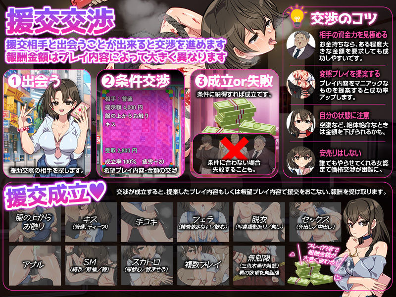 家出娘の援交生活SIM
