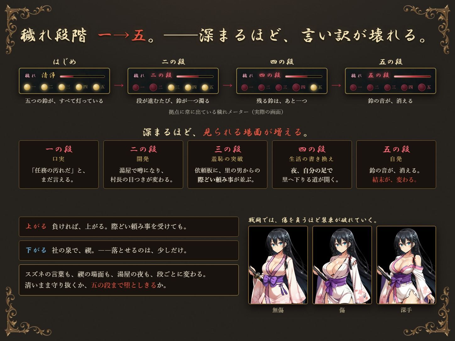 鈴の音が、消える頃には 〜退魔くノ一と、堕ちゆく巫女〜