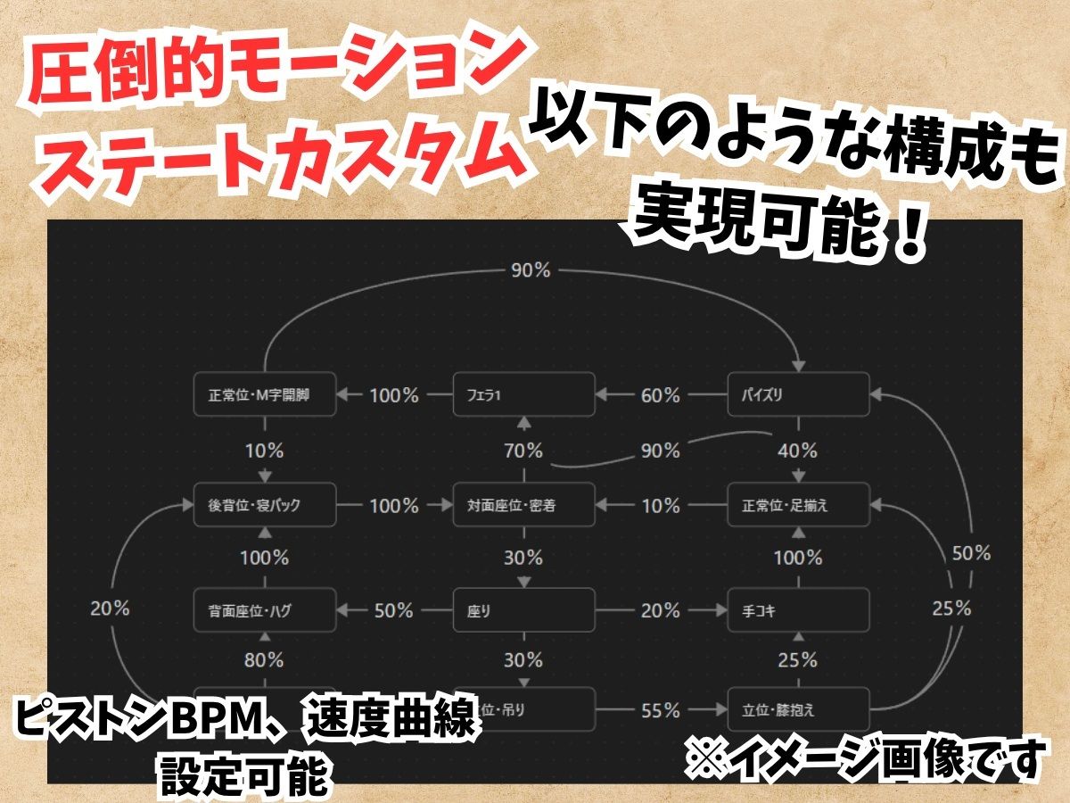 【VR】精密少女シミュレーター 〜生体反応×究極カスタマイズ〜