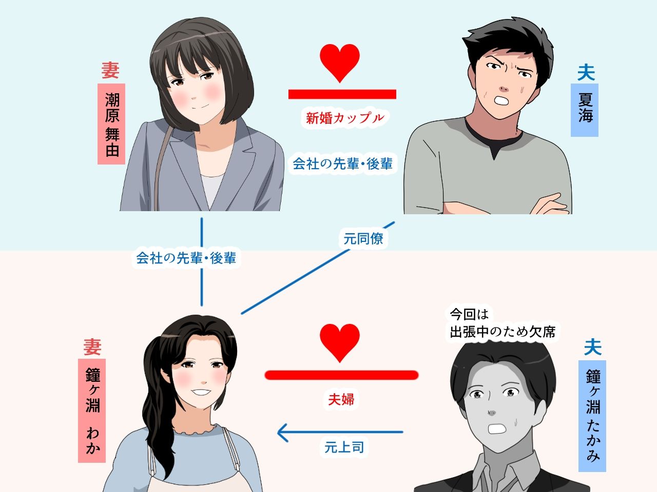 催●子作り代行サービス 1話＋2話 完全版