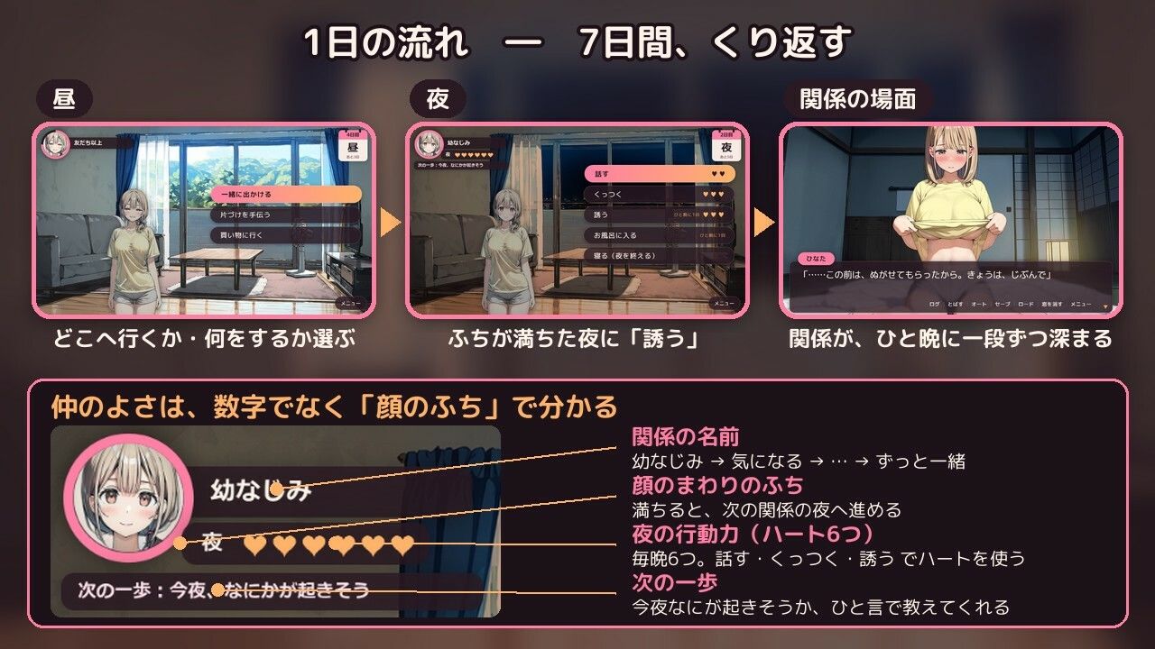 幼なじみと7日間だけ同居したら、友だちでいられなくなった話