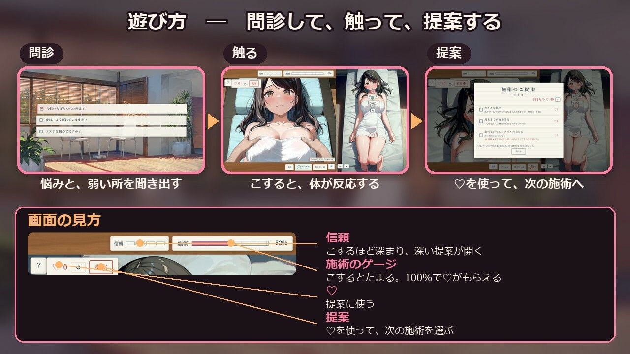 【ボイス・アニメ付き】夫に内緒でエステに通う真面目な人妻が、施術のたびに堕ちていく話
